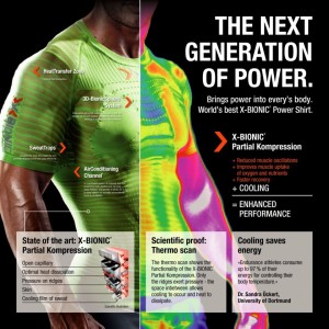 840_x-bionic-power-shirt-green-technologien-2012